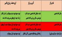 برنامه مراکز تجمعی واکسیناسیون عمومی علیه کرونا ویروس شهرستان شفت